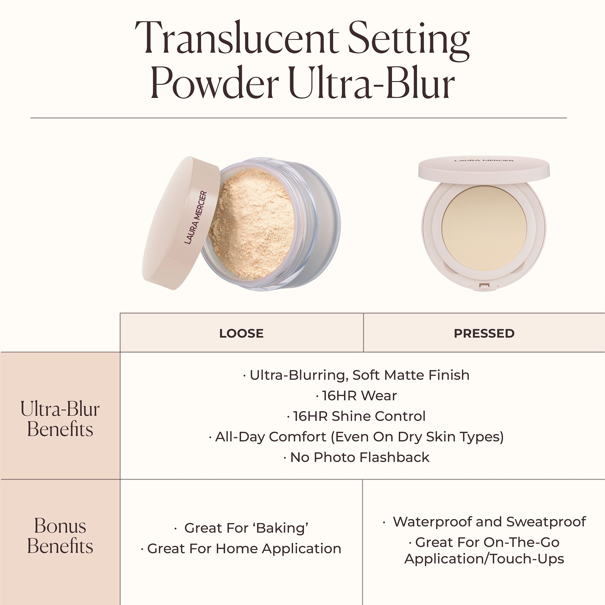 Translucent Pressed Setting Powder Ultra-Blur
